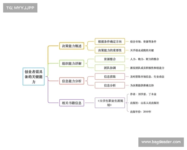球员未来发展趋势与潜力分析:从当前表现到职业生涯规划 球员未来发展趋势与潜力分析:从当前表现到职业生涯规划