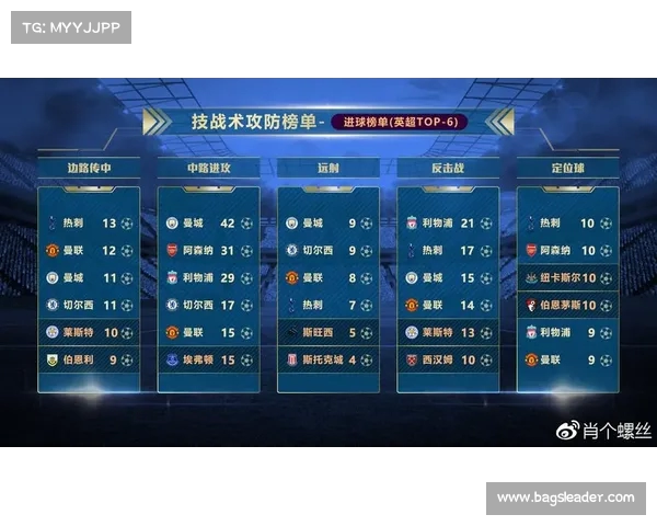 英超赛季触球数排行分析：球员表现与战术影响全解析